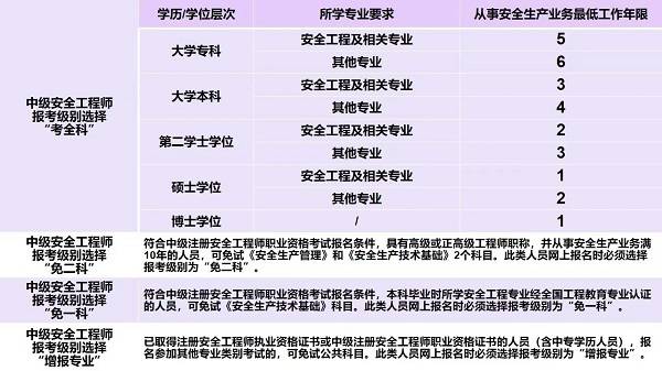 全国水利造价师在哪里报名,水利造价工程师考试报名  第2张