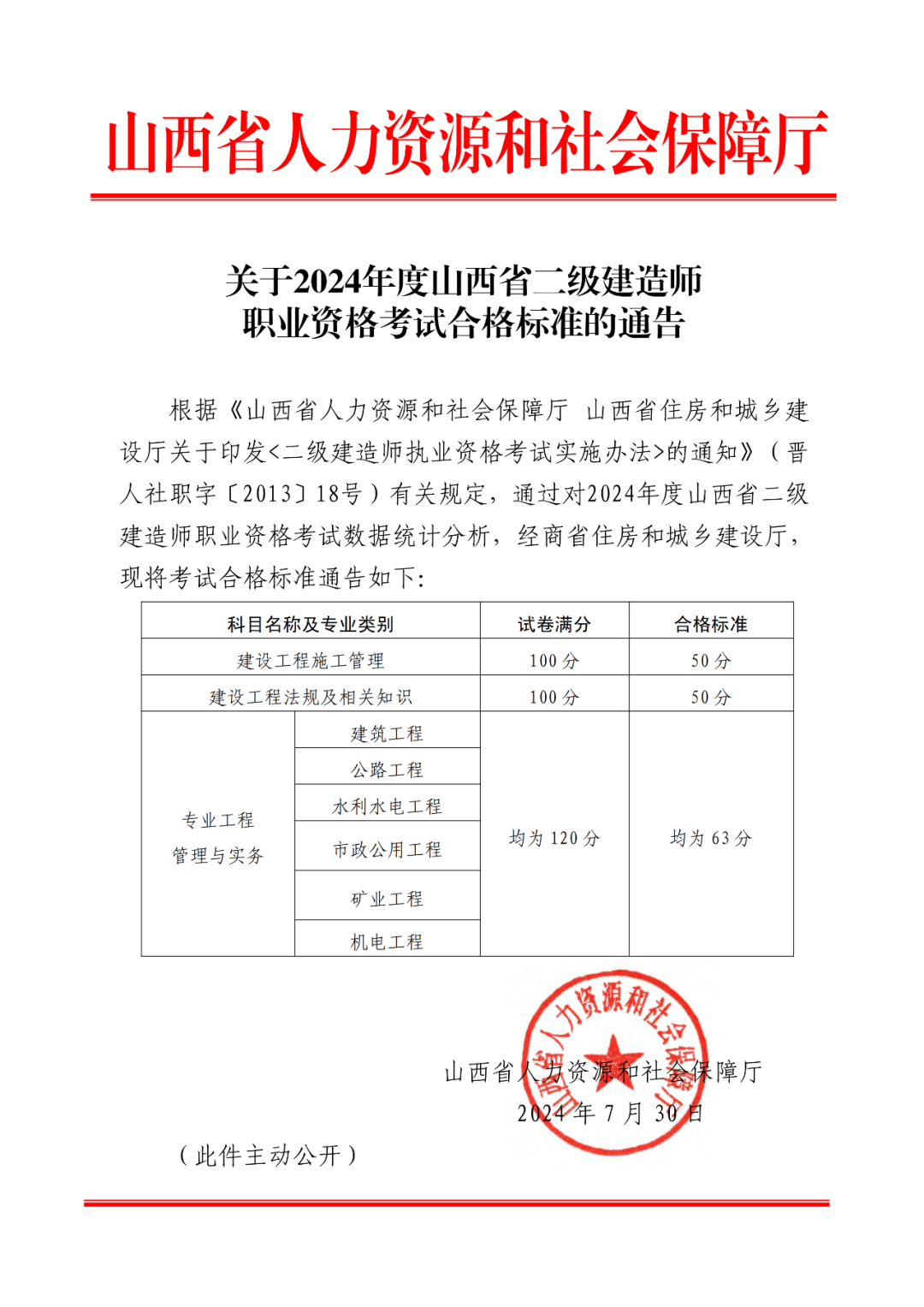 全国二级建造师难考吗知乎,全国二级建造师难考吗  第1张