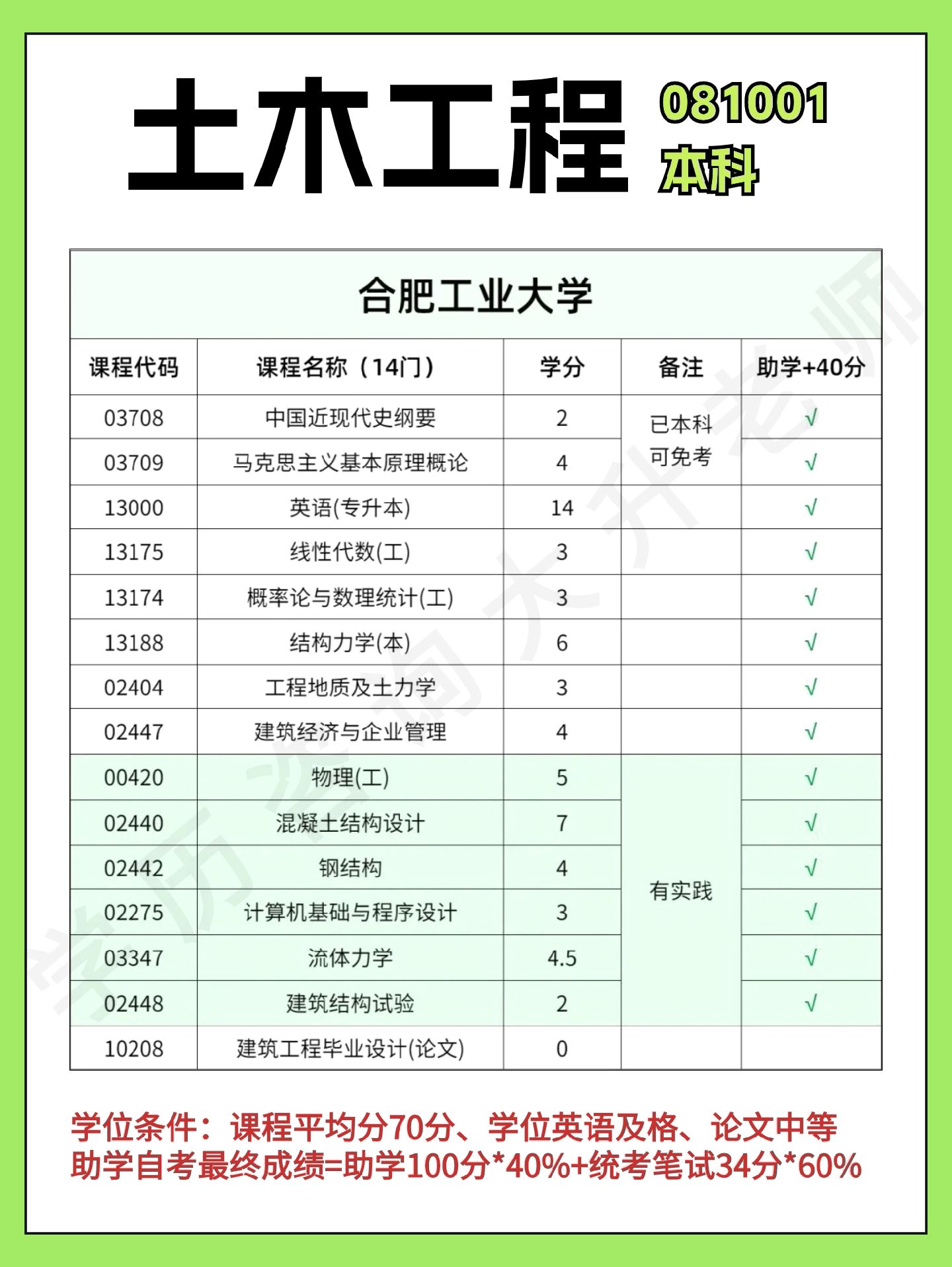 岩土工程师要下工地吗,施工报考岩土工程师  第2张