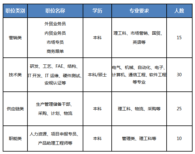 结构工程师属于研发岗结构工程师属于什么部门  第1张