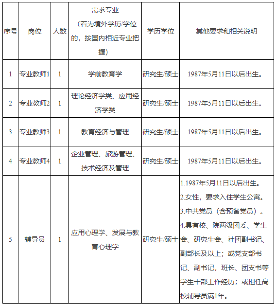 金华监理工程师招聘金华监理工程师招聘网最新招聘信息  第1张