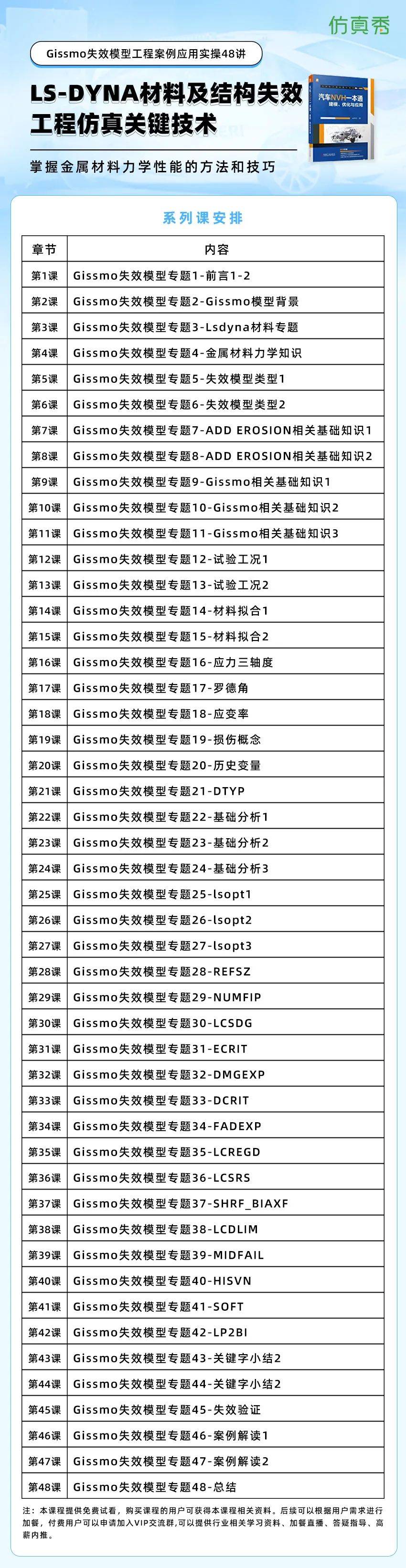 结构工程师基础考试直播结构工程师基础考试内容  第1张