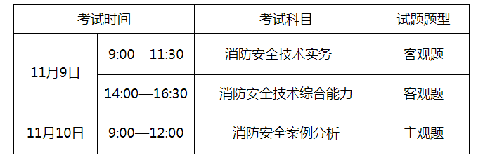 一级消防工程师考试时间顺序一级消防工程师报名时间2021考试时间  第1张