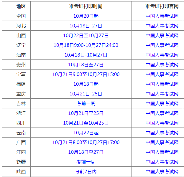 安全工程师准考证打印入口,安全工程师准考证  第2张