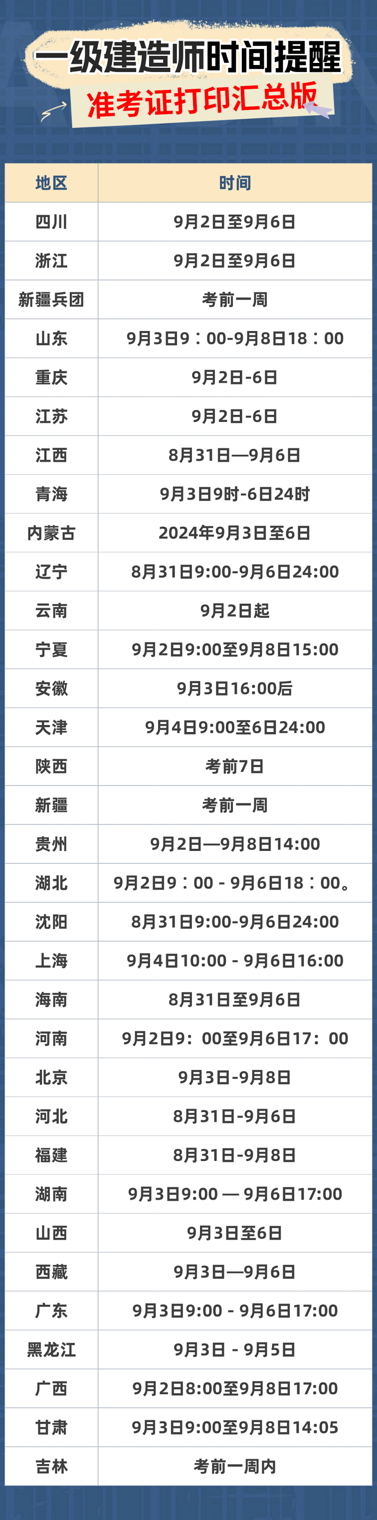 一级建造师市政考试时间多久一级建造师市政考试时间  第1张