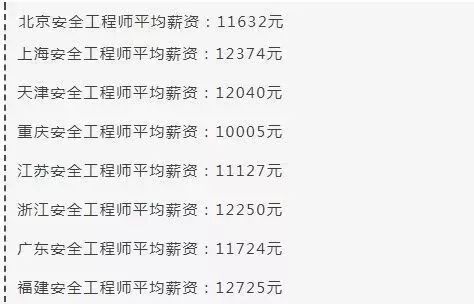 重庆注册安全工程师报考条件重庆注册安全工程师招聘  第2张