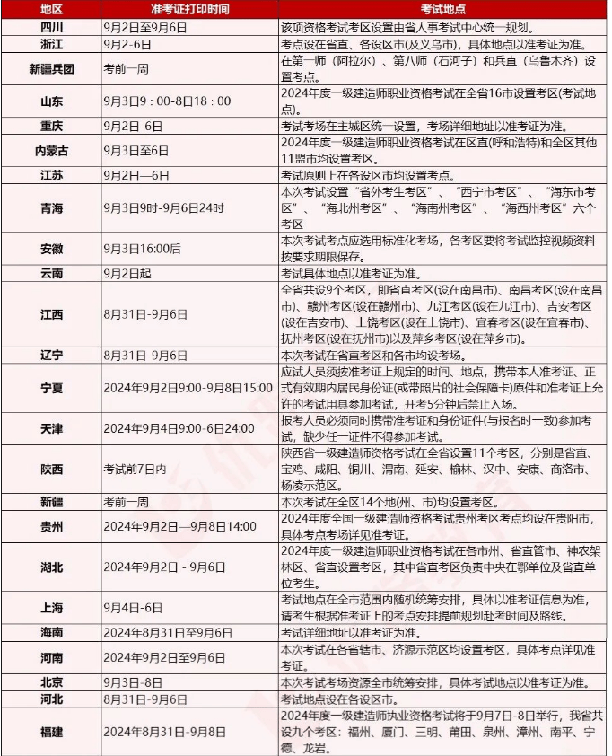 一级建造师考试科目及分数一级建造师考试科目及分数线  第1张