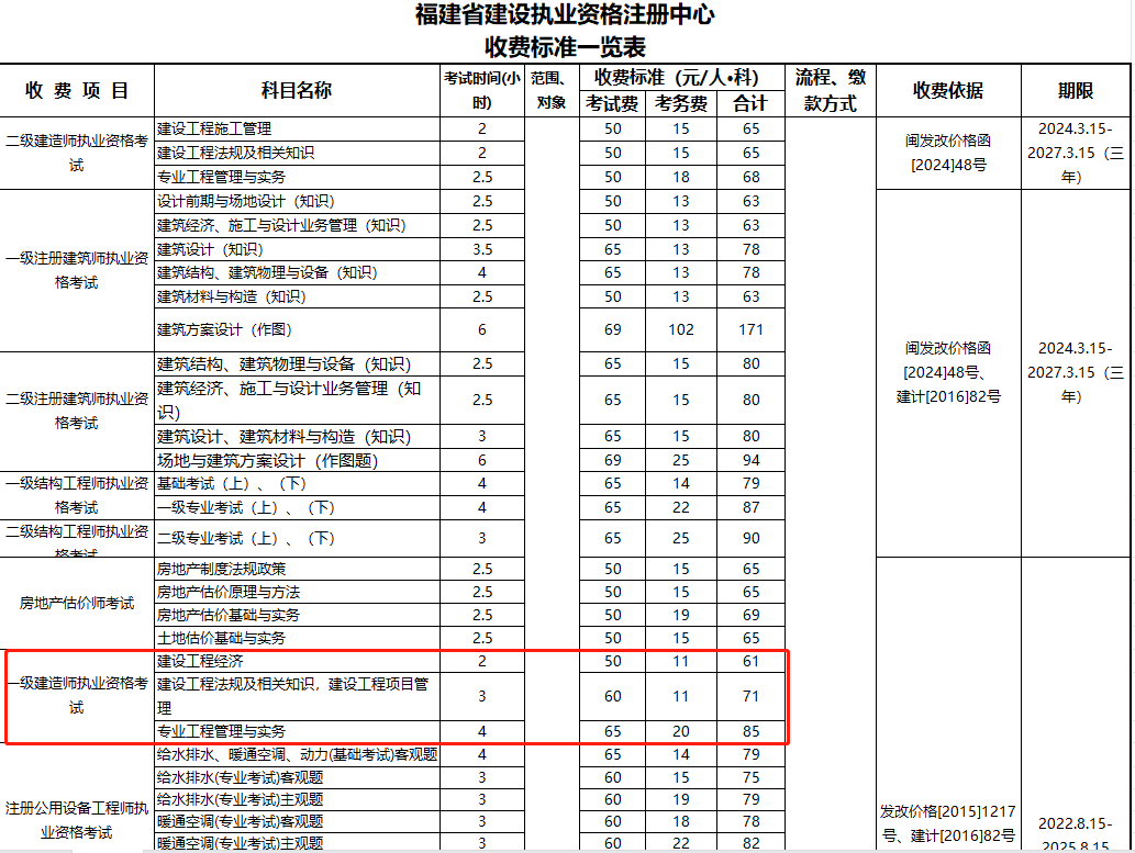 一级建造师考试科目及分数一级建造师考试科目及分数线  第2张