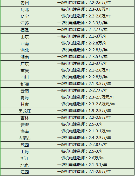 二级造价工程师挂证费用,二级造价工程师挂靠费  第1张