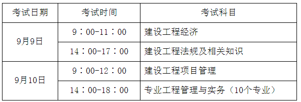 2012一级建造师报名,20201年一级建造师报名时间  第1张