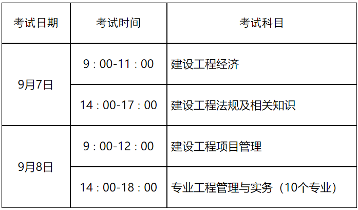 2012一级建造师报名,20201年一级建造师报名时间  第2张