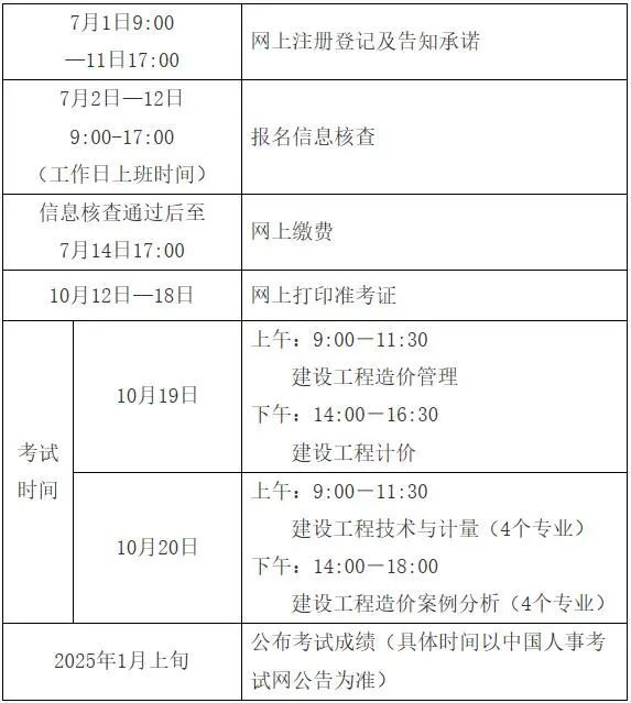 造价工程师报考需要什么条件造价工程师证报考条件及考试科目  第1张