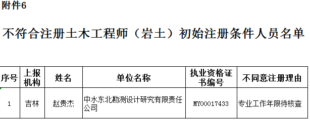 北京注册岩土工程师招聘,北京注册岩土工程师招聘信息  第1张