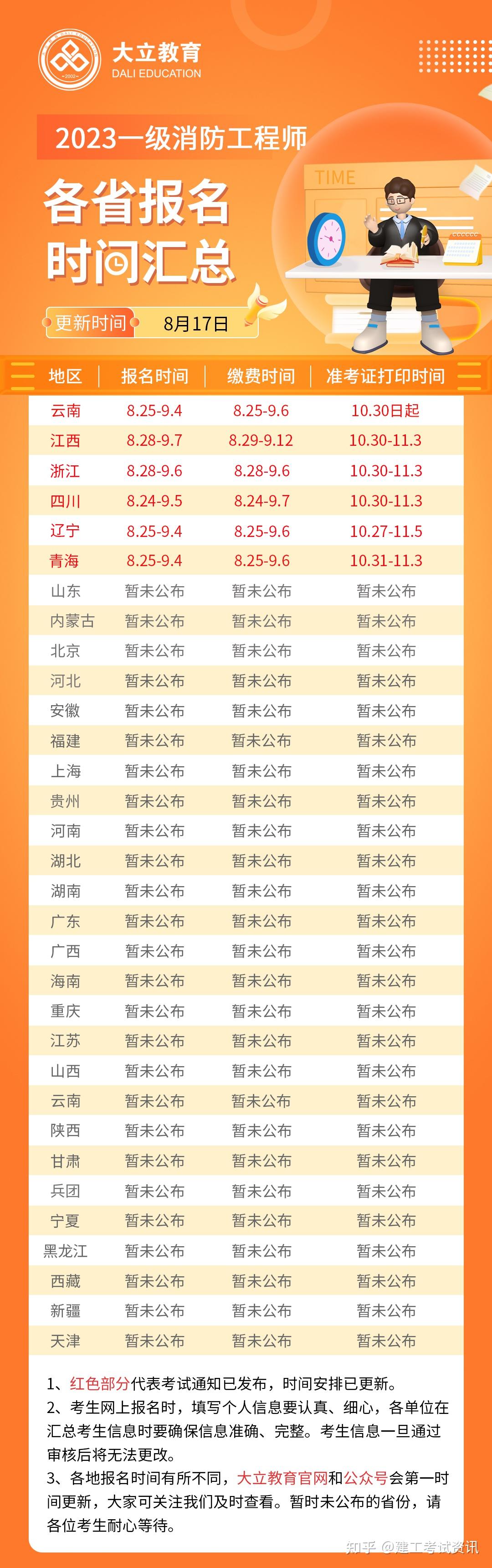 2021年江西一级消防工程师报考时间江西一级消防工程师考试时间  第1张