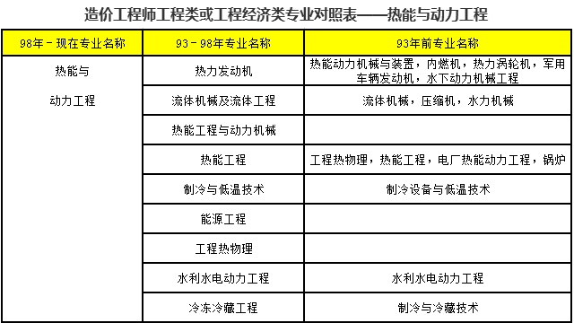 电气造价工程师报考条件,电气造价师证有什么用  第2张