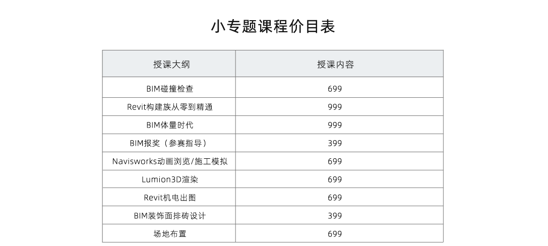 邮电bim工程师报考费用,邮电bim工程师证书报考条件  第1张