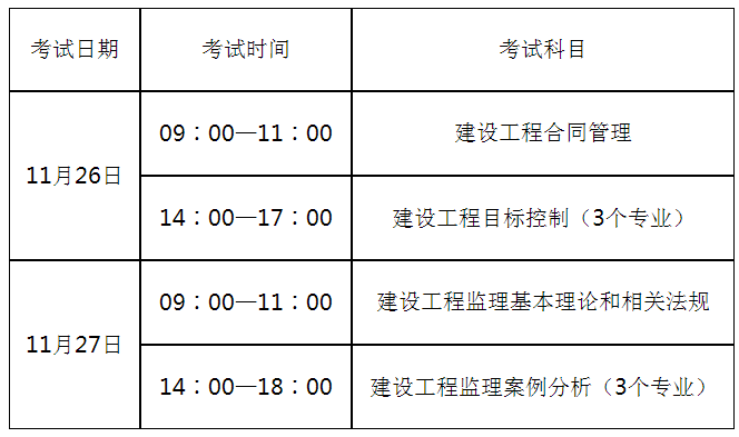 监理工程师考试时间报名监理工程师的考试时间  第1张