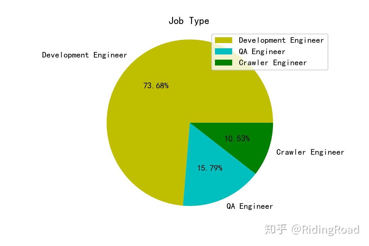 结构工程师面试技巧树脂结构工程师面试  第2张