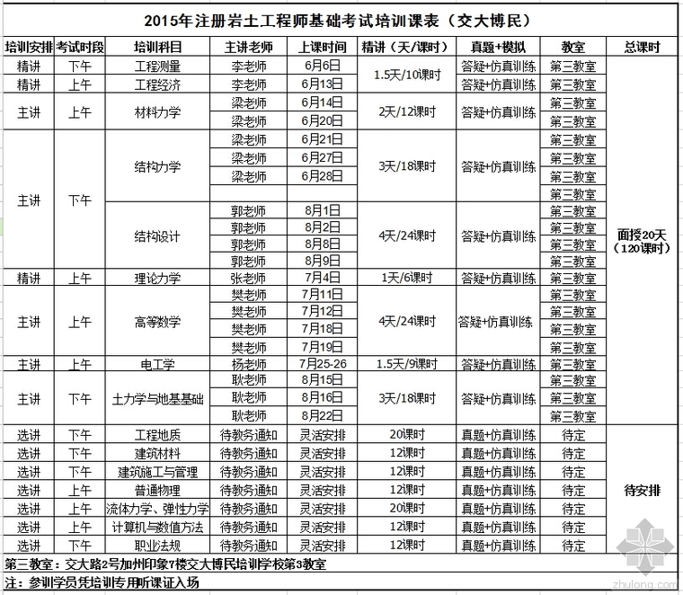 岩土工程师基础课哪个老师讲得好岩土工程师基础课哪个老师  第1张