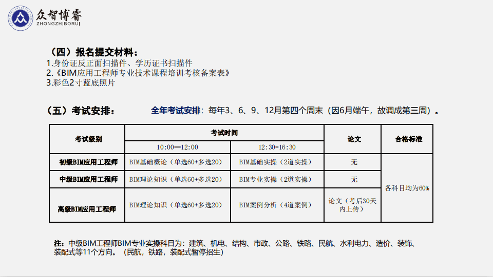 bim高级工程师哪里报考,bim高级工程师哪里报考的  第1张