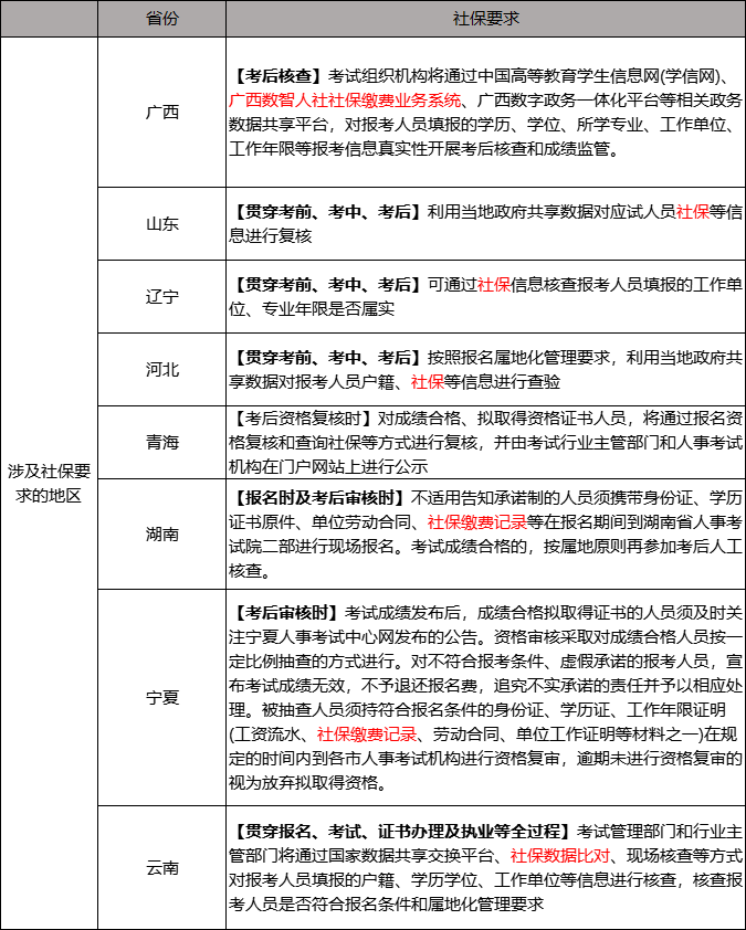 造价工程师报考什么专业造价工程师报名专业吗  第2张