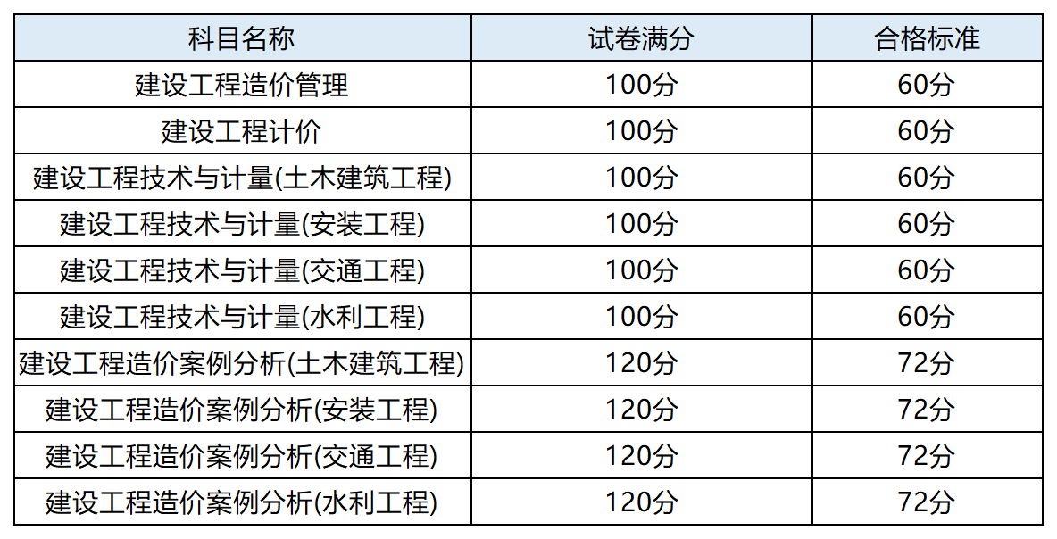 山西造价工程师报名入口,山西造价员管理信息网  第1张