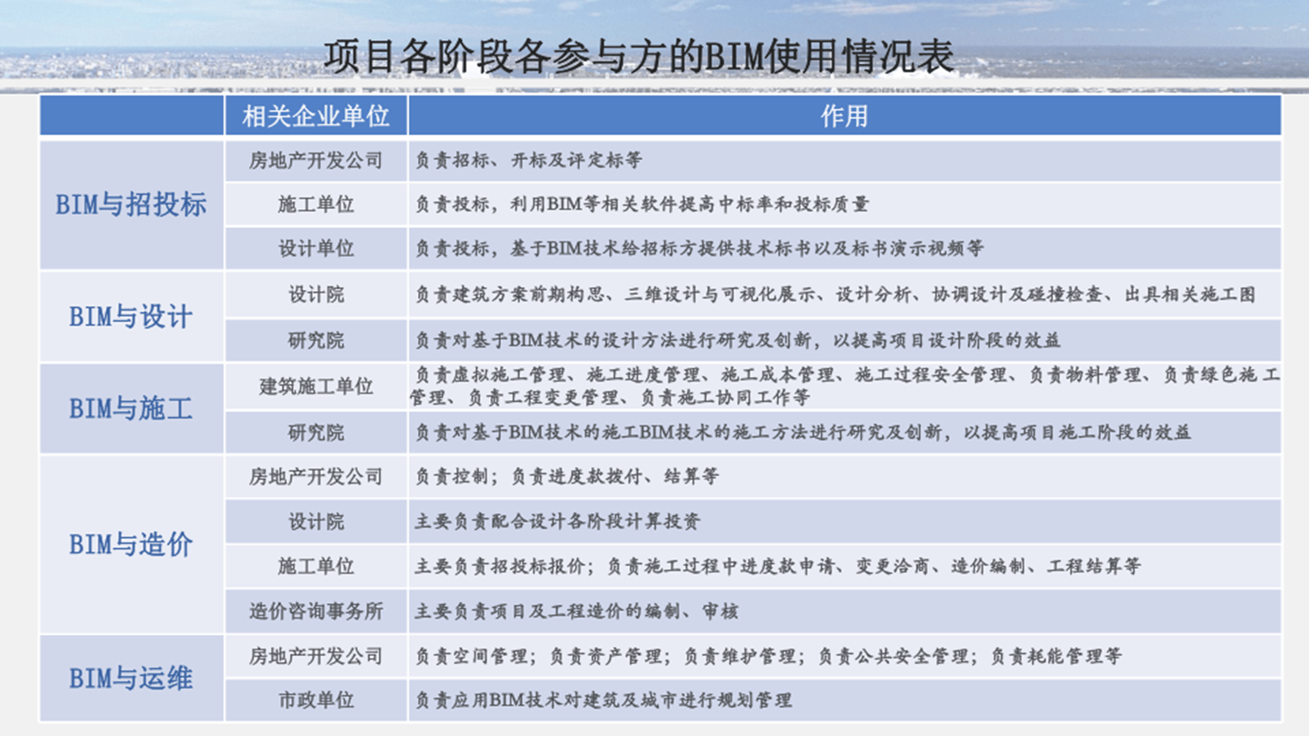 bim工程师在哪报名,bim工程师在哪个网站报名  第1张