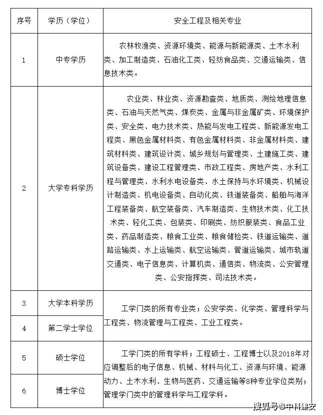 四川注册安全工程师考试四川注册安全工程师考试时间2024年  第1张