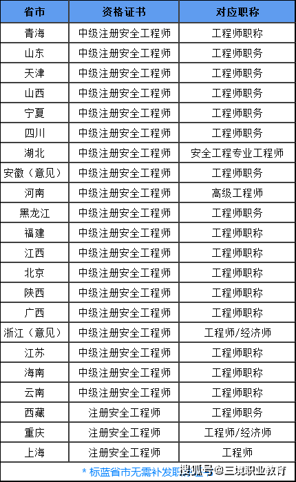 东莞安全工程师招聘东莞安全工程师  第2张