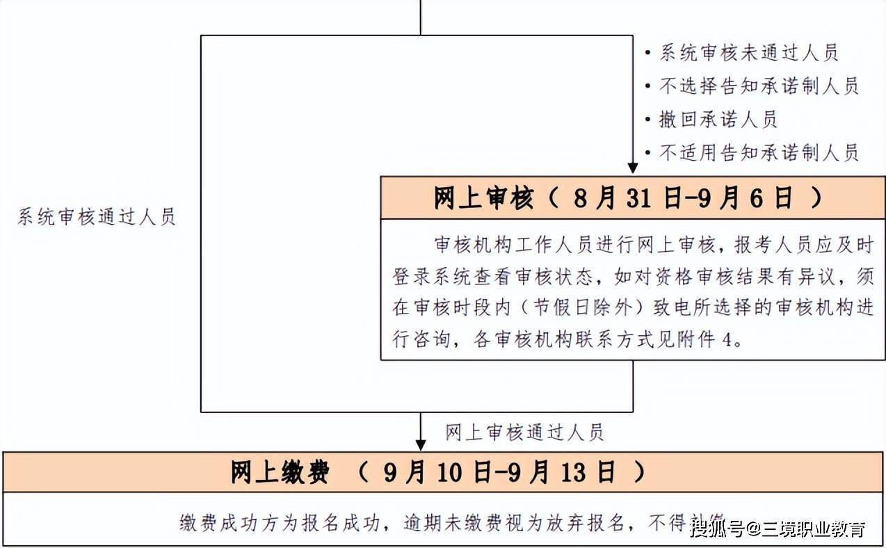 中级消防工程师证报考条件及考试科目,中级消防工程师证报考条件  第1张