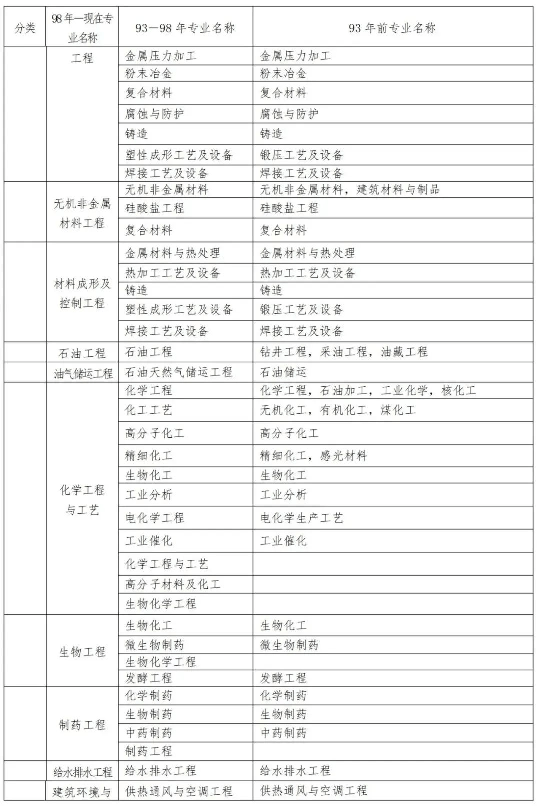 河南省二级建造师报名时间2023,河南省二级建造师报名  第1张