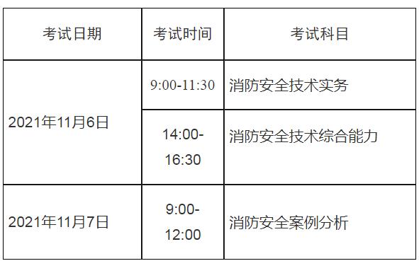 河北二级消防工程师准考证河北二级消防工程师准考证打印时间  第1张