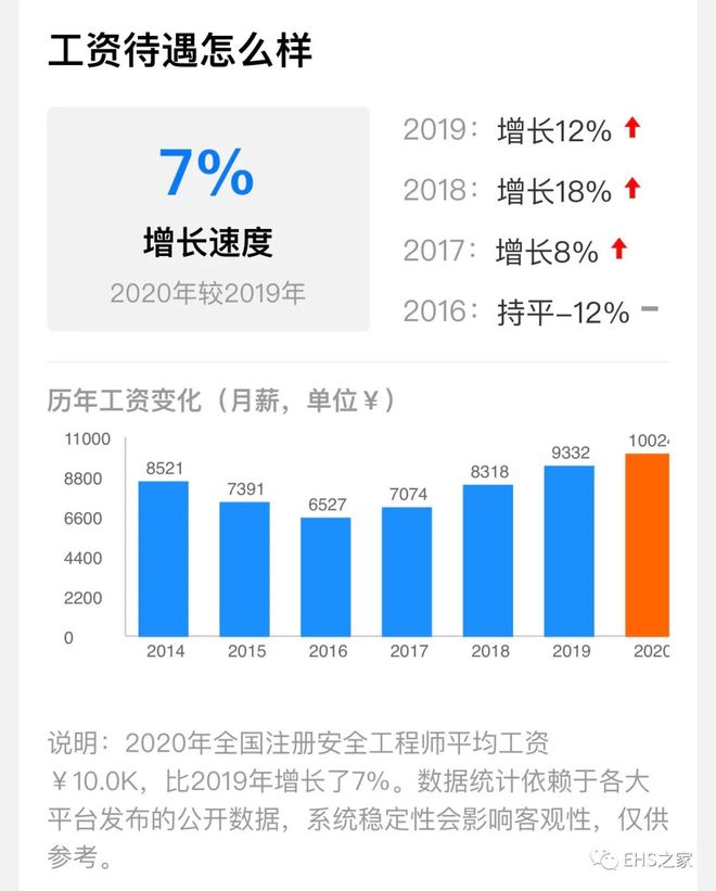 历年注册安全工程师合格标准,历年注册安全工程师合格率  第1张