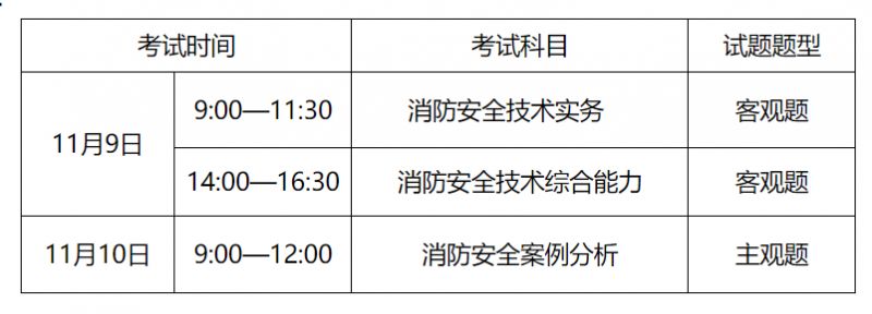 一级消防工程师考几类一级消防工程师考几门科目  第2张