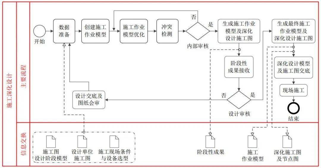 面试bim工程师的流程怎么写,面试bim工程师的流程  第1张