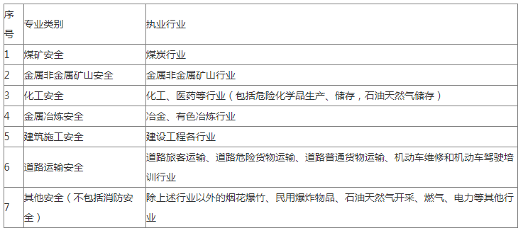 化工是否属于安全工程师化工安全工程师好找工作吗  第2张