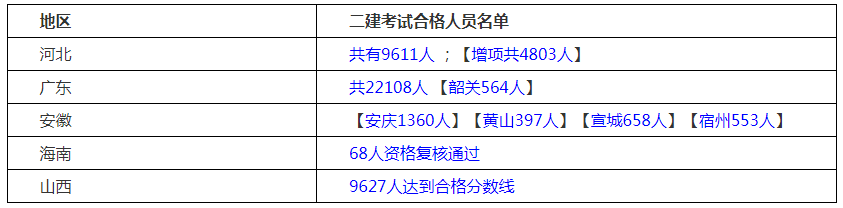 天津二级建造师成绩查询时间,天津二级建造师考试成绩查询时间  第2张