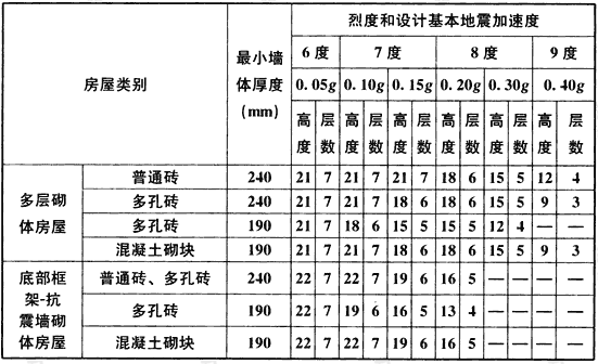 监理工程师历年考试真题及答案,监理工程师历年真题及答案希赛  第2张