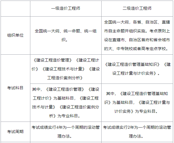 造价工程师改革后要烂大街了,造价工程师改革解读  第2张