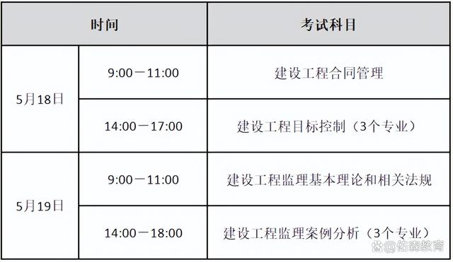 注册监理工程师报考条件和时间2024注册监理工程师的报考条件  第2张