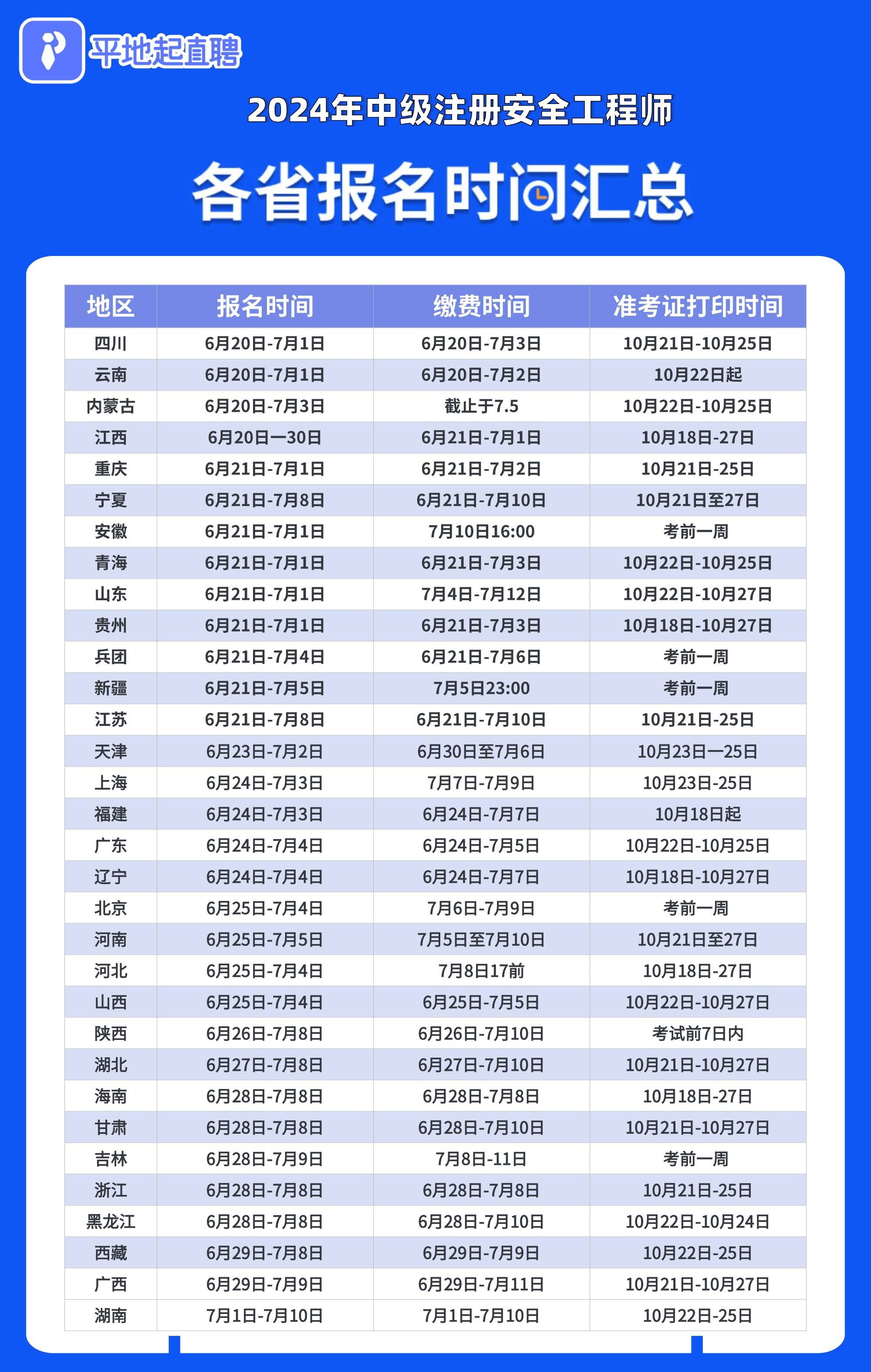 注册安全工程师考试报名网站官网,注册安全工程师考试报名网站  第1张