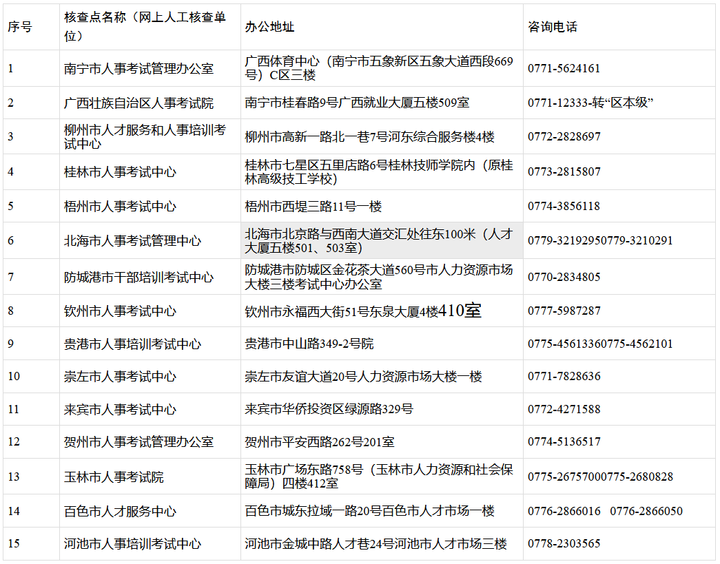 广西监理工程师考试广西监理工程师报名时间  第1张