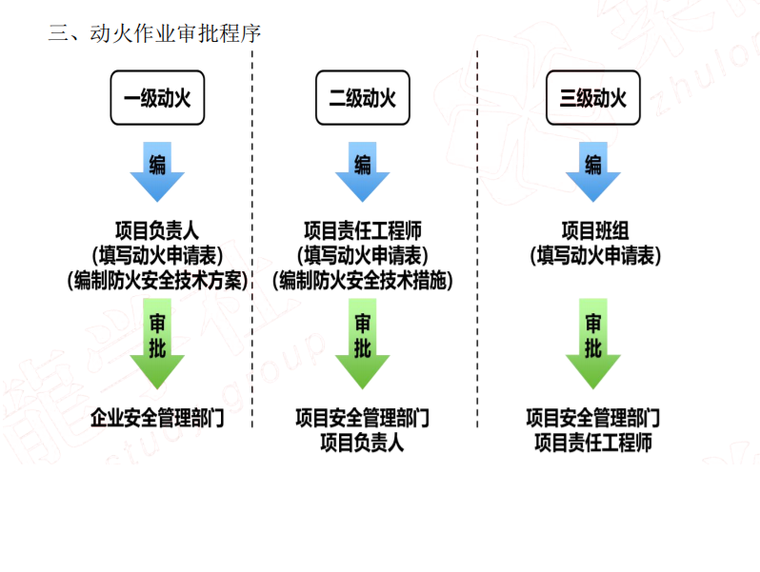 二级建造师分类,二级建造师分类几个专业  第1张