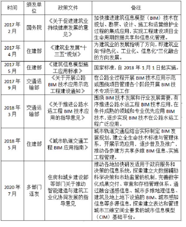 bim工程师能干什么,bim工程师职业前景  第1张