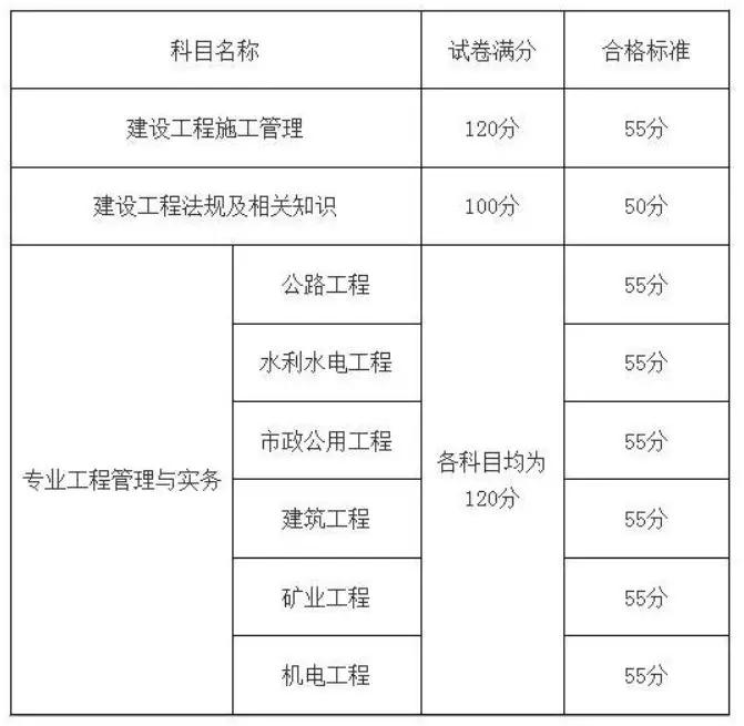 二级建造师什么时候可以查询,二级建造师结果一般什么时候可查询  第1张