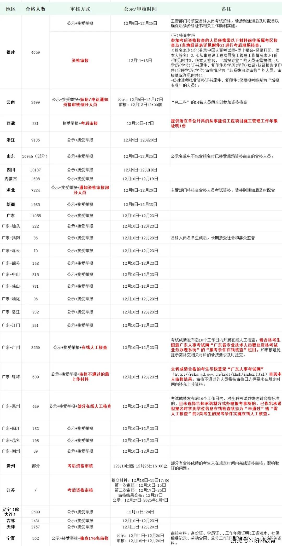 一级建造师啥时候注册一级建造师什么时候注册  第1张