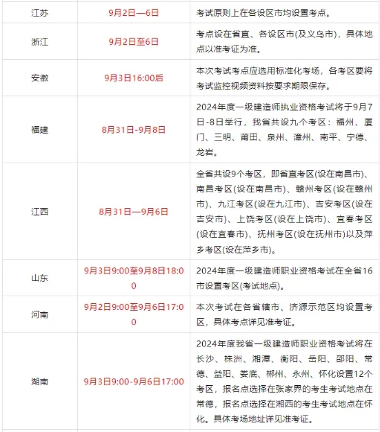 一级建造师考试报名时间2023年,注册一级建造师考试报名时间  第2张