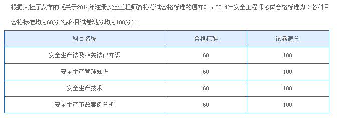 助理安全工程师科目助理安全工程师考几科  第2张