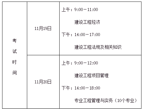 一级建造师合格线,一级建造师合格线会不会降分  第1张