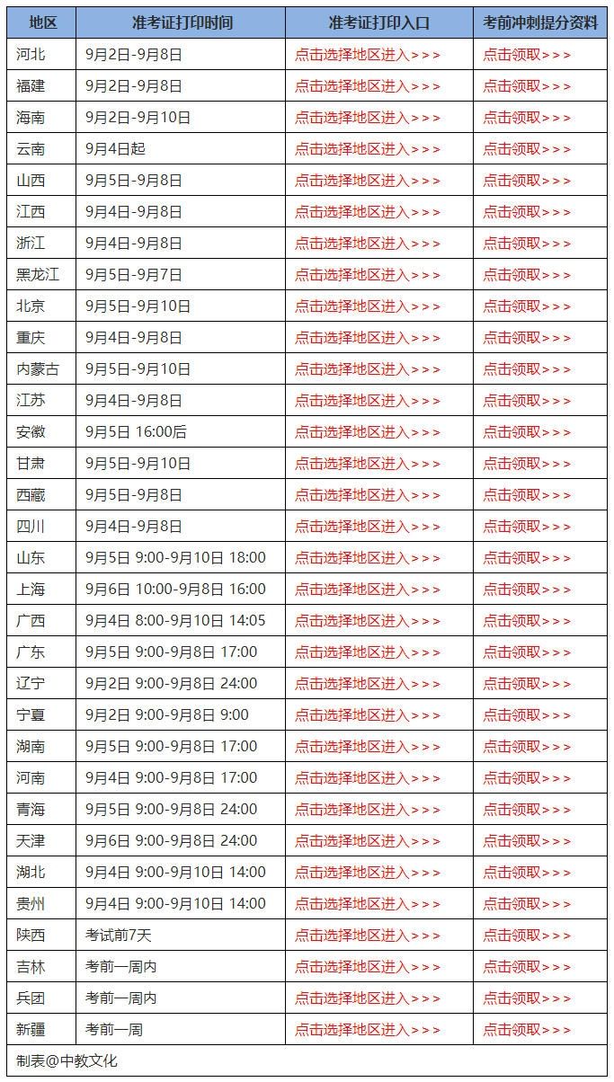 宁夏一级建造师准考证打印时间宁夏一级建造师准考证打印时间表  第2张